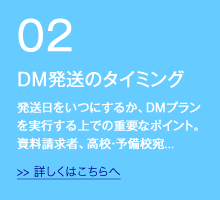 DM発送のタイミング